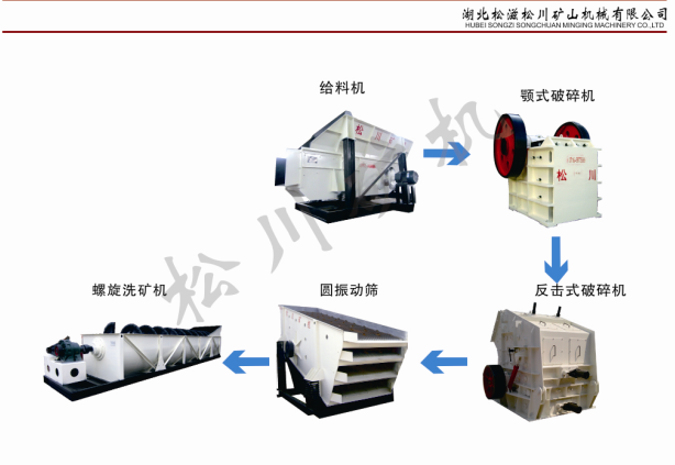 石灰?guī)r高速公路、橋梁建設用料