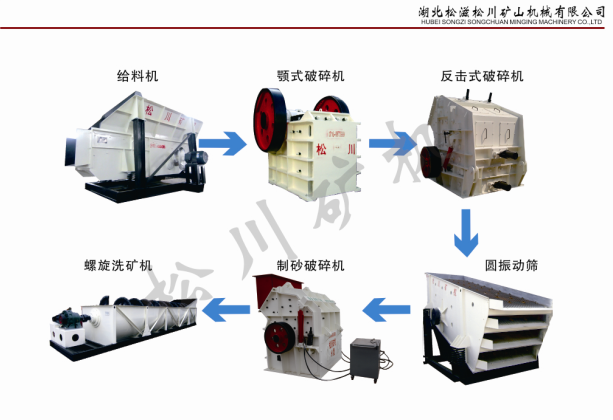 石灰?guī)r制砂工程（高端用料要求）