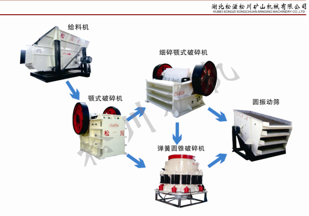 石英巖.玄武巖.花崗巖.灰綠巖.鵝卵石——普通用料工程